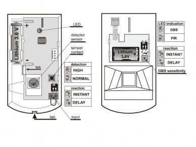 Jablotron JA-180PB Draadloze PIR en glasbreuk detector