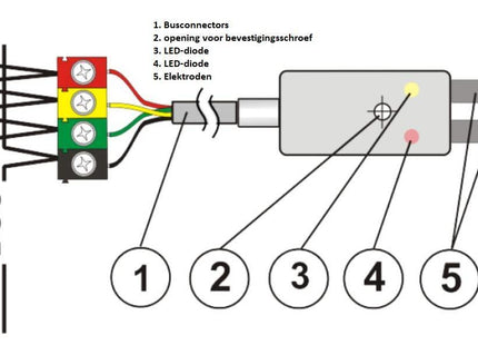 Jablotron JA-110F: detector de desbordamiento de agua con bus
