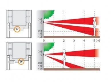 Jablotron Jablotron JA-157P Draadloze duale zone buiten bewegingsdetector – gordijn