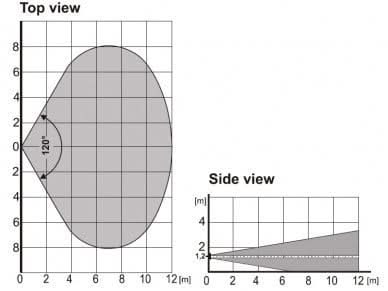 Jablotron Jablotron JA-186P Draadloze DUAL PIR binnen detector