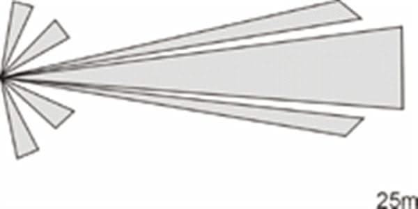 Jablotron JS-7904 gordijnlens