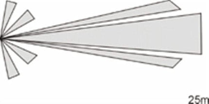 Jablotron JS-7904 gordijnlens