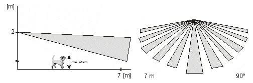 Jablotron JS-7910 huisdierlens