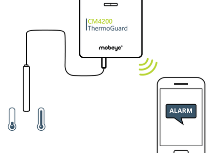 Mobeye CM4200 ThermoGuard