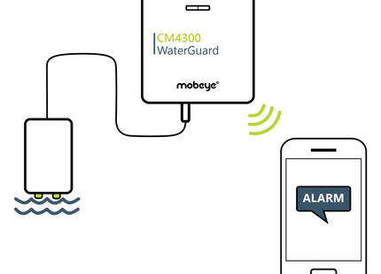 Mobeye CM4300 WaterGuard
