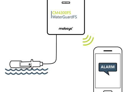 Mobeye CM4300FS WaterGuard-FS