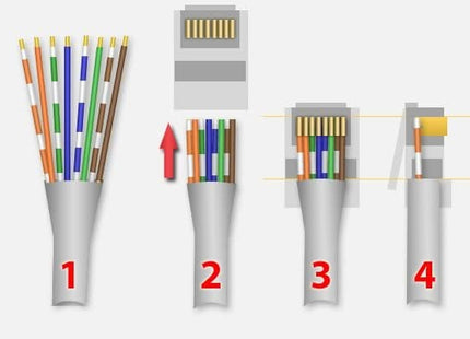 Nedis Nedis RJ45 Connector CAT5 UTP Pass Through Solid 10 pieces (rigid cores)
