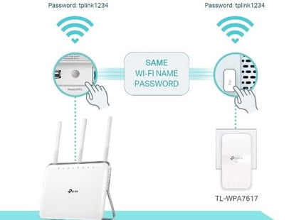 TP-Link TL-WPA7617 PowerLine-netwerkadapter set 1200 Mbit/s Ethernet LAN Wifi