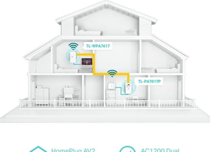 TP-Link TL-WPA7617: kit de adaptadores de red PowerLine de 1200 Mbit/s con Ethernet, LAN y Wi-Fi
