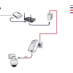 Adaptador Powerline TP-Link | 1000 Mbps | juego con PoE |
